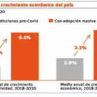 Economía dominicana tardará hasta 2022 para recuperarse