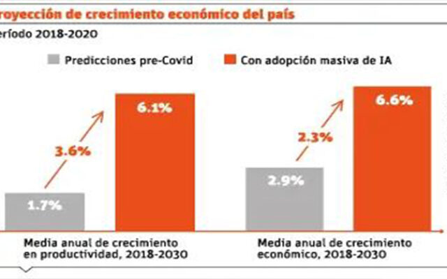 Economía dominicana tardará hasta 2022 para recuperarse